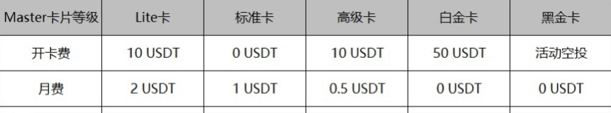 Dupay信用卡注册指南插图11 Master卡和Visa卡有什么区别吗?